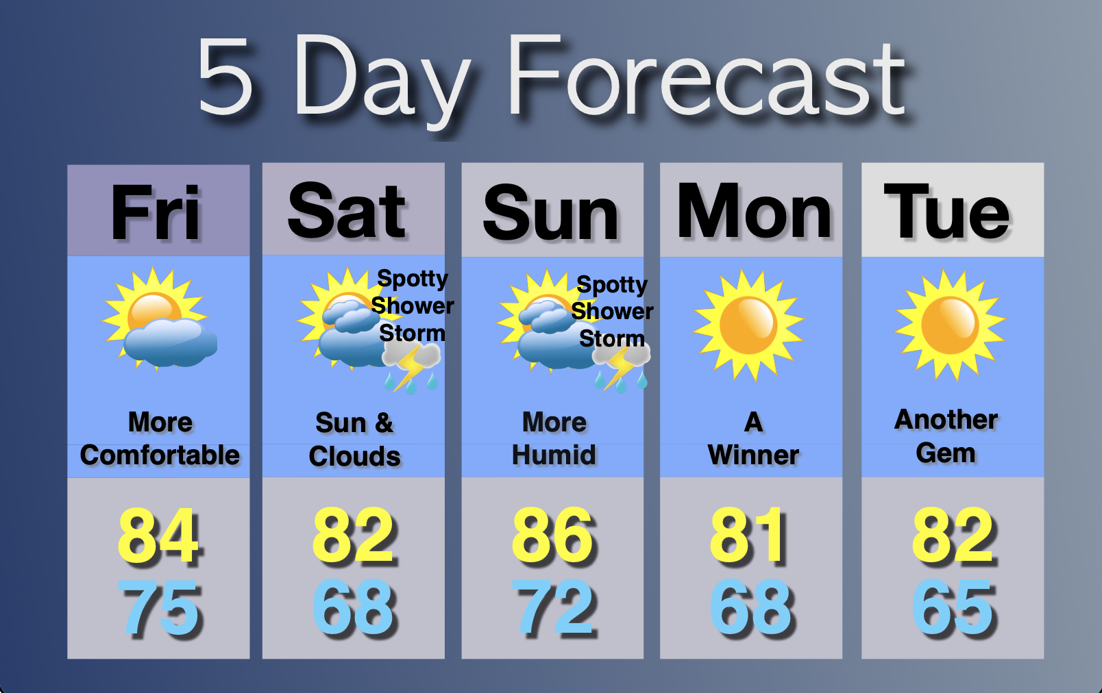 Extended Forecast